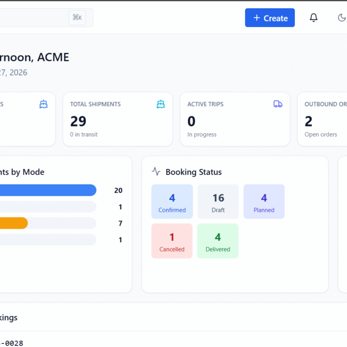 CargoSurge logistics platform dashboard